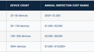 Fire Alarm Inspection Cost Guide 2026 Report